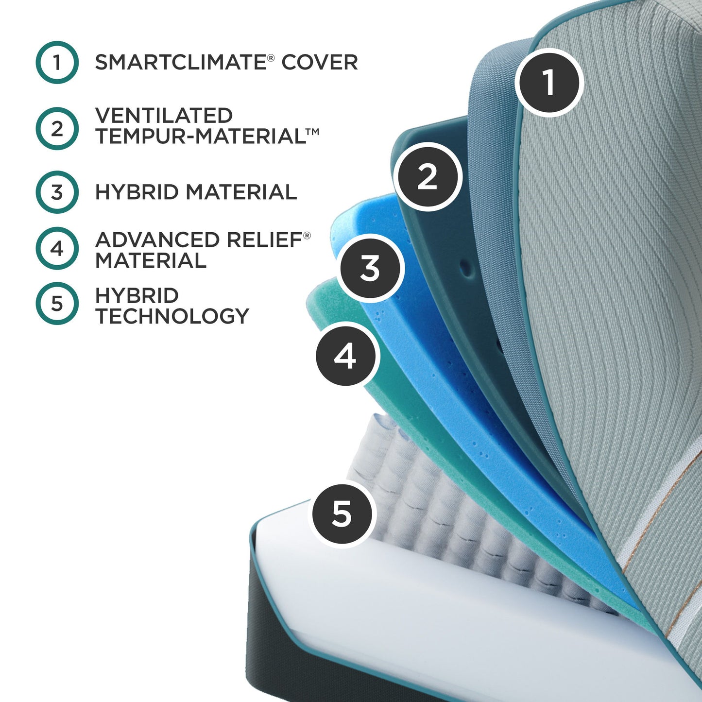 Adapt - Tempur-Luxeadapt Medium Hybrid