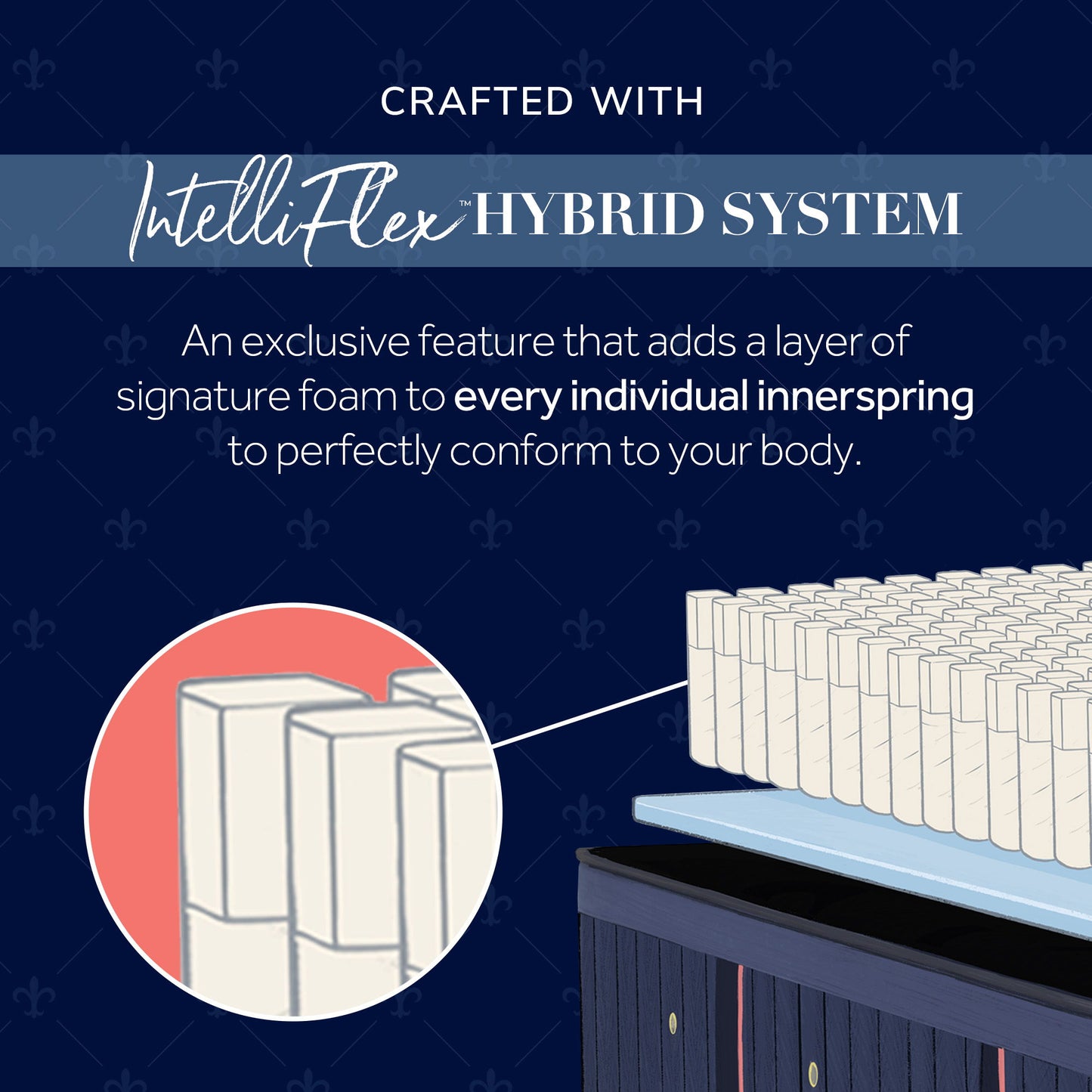 Lux Hybrid - Firm Tight Top Mattress