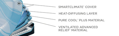 Tempur-Breeze - Firm Mattress - Split Head King