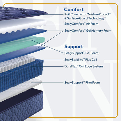 Forsyth Park - Medium Tight Top Mattress