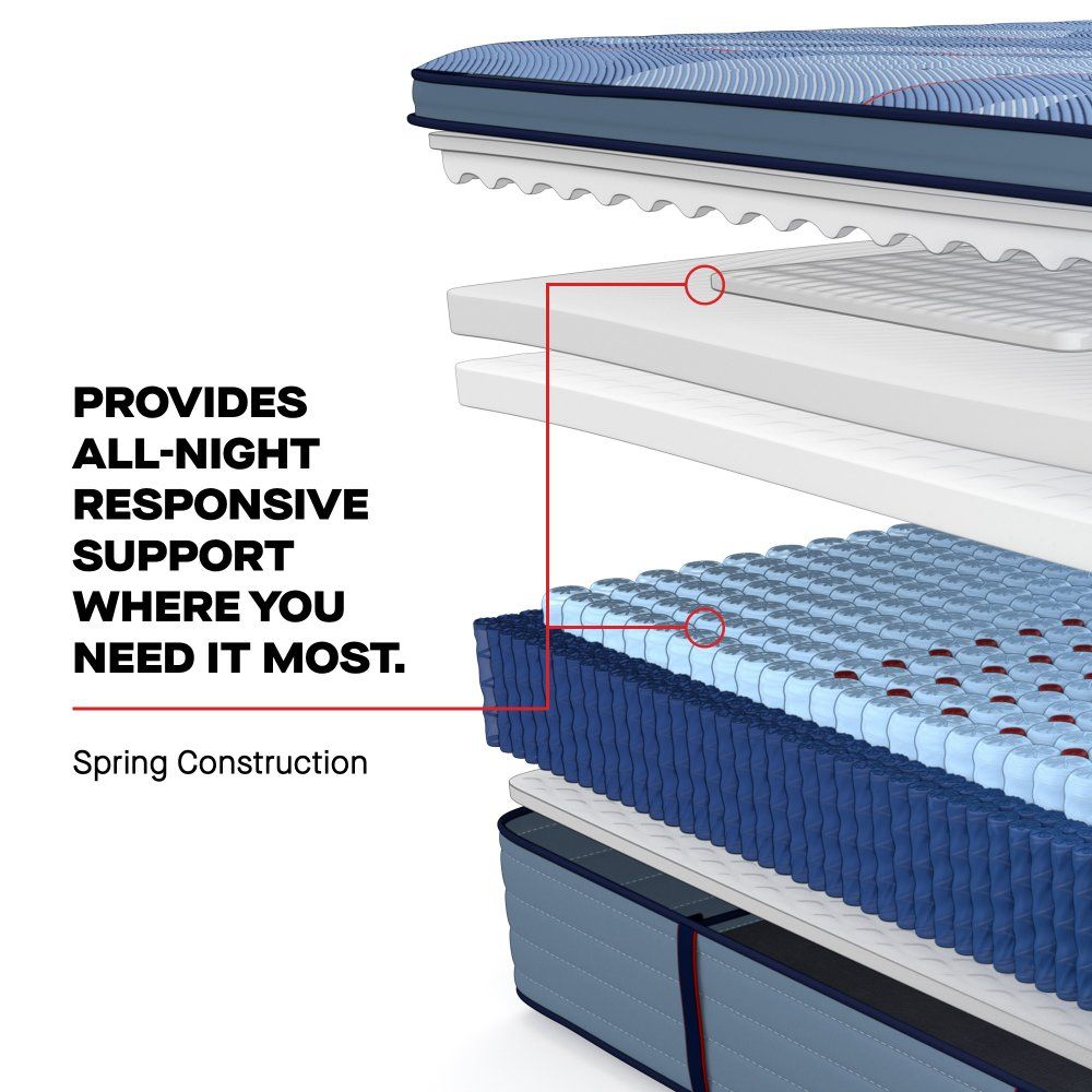 Posturepedic Pro - Dupont II Euro Pillow Top Medium Mattress