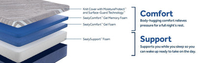 Bridgerton - Medium Mattress