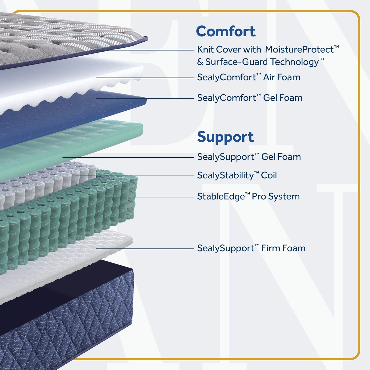 Park Plaza - Soft Euro Pillow Top Mattress