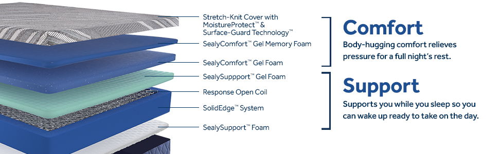 Park Plaza - Medium Mattress