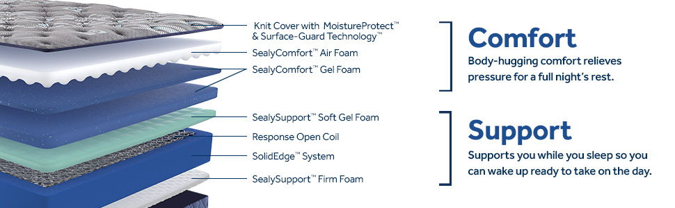 Royal Park - Soft Tight Top Mattress