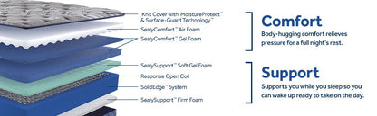 Royal Park - Soft Tight Top Mattress