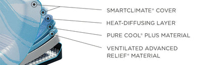 Tempur-Breeze - Soft Mattress - Split Head King