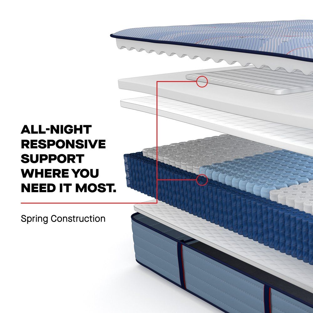 Posturepedic Plus - Paterson II Tight Top Medium Mattress