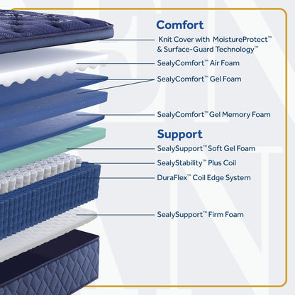 Forsyth Park - Soft Euro Pillow Top Mattress