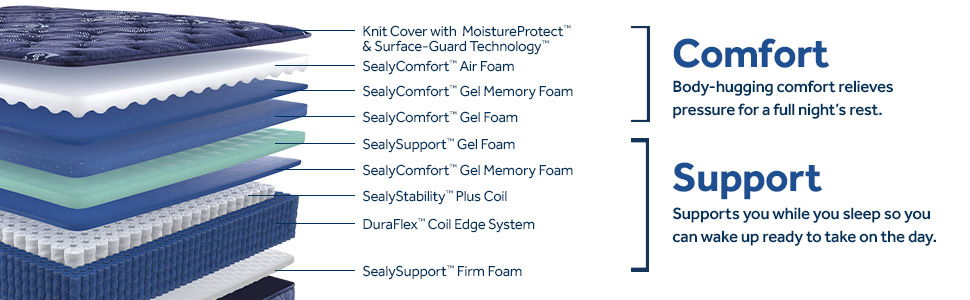 Forsyth Park - Soft Tight Top Mattress