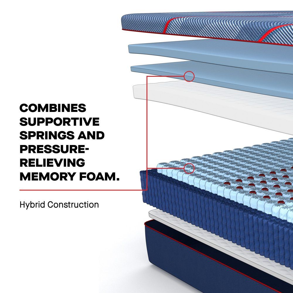 Posturepedic Elite - High Point II Firm Mattress