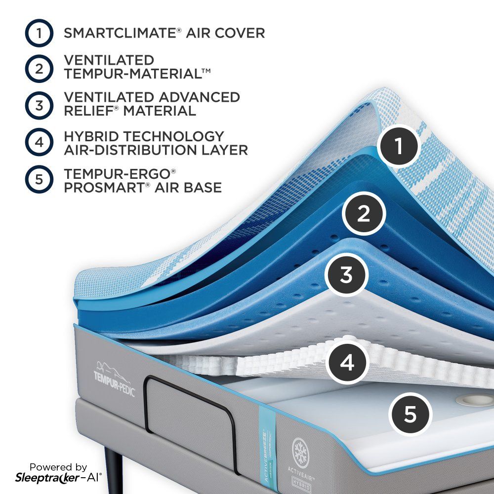 Tempur-Breeze - Tempur-ActiveBreeze Medium Hybrid Mattress - Split California King