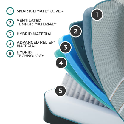 Adapt - Tempur-Luxeadapt Medium Hybrid