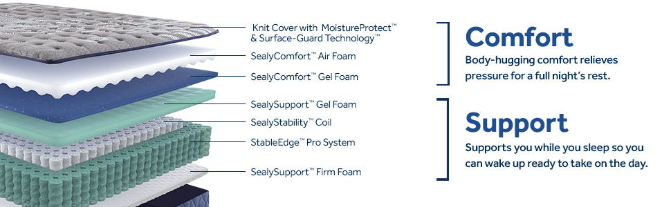 Park Plaza - Soft Euro Pillow Top Mattress