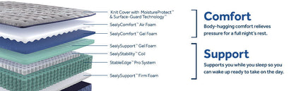 Park Plaza - Soft Euro Pillow Top Mattress