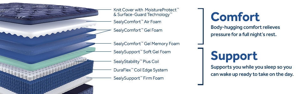 Forsyth Park - Soft Euro Pillow Top Mattress