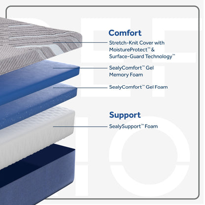 Bridgerton - Medium Mattress