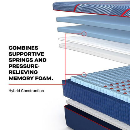 Posturepedic Elite - High Point II Soft Mattress