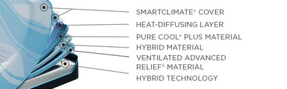 Tempur-Breeze - Medium Mattress - Split Head King